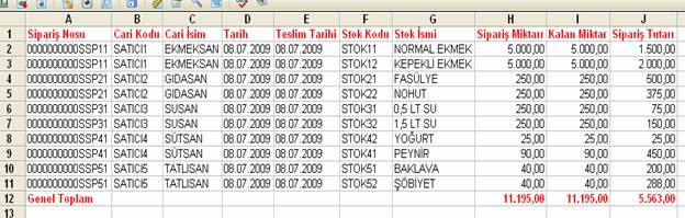 muhasebe sipariş işlemleri
