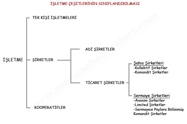 isletme çeşitleri