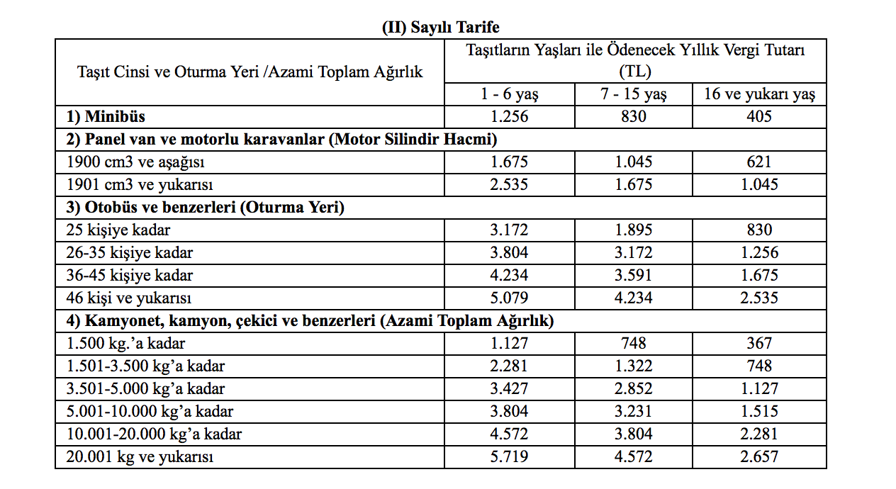Motorlu Tasitlar Vergisi 2021 Yili Motorlu Tasit Vergileri Mtv Tutarlari Arac Otomobil