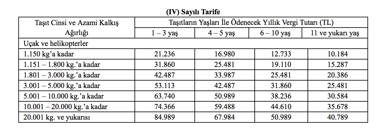 Motorlu Tasitlar Vergisi 2021 Yili Motorlu Tasit Vergileri Mtv Tutarlari Arac Otomobil