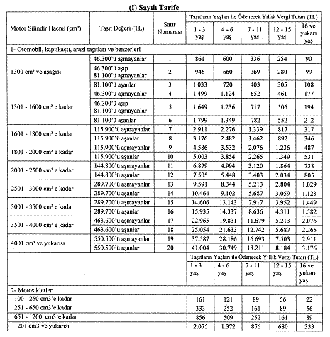 2019 motorlu taşıtlar vergisi