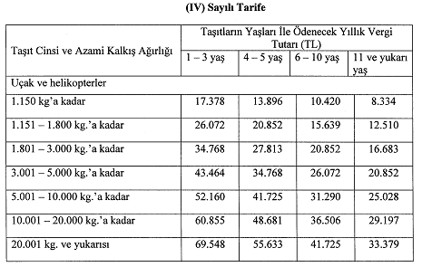 2019 motorlu taşıtlar vergileri