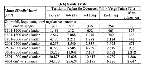 2019 motorlu taşıtlar vergisi